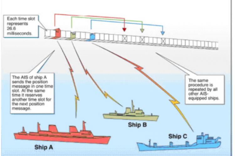 Articles | Safety at Sea